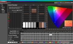 校准后的ColorChecker