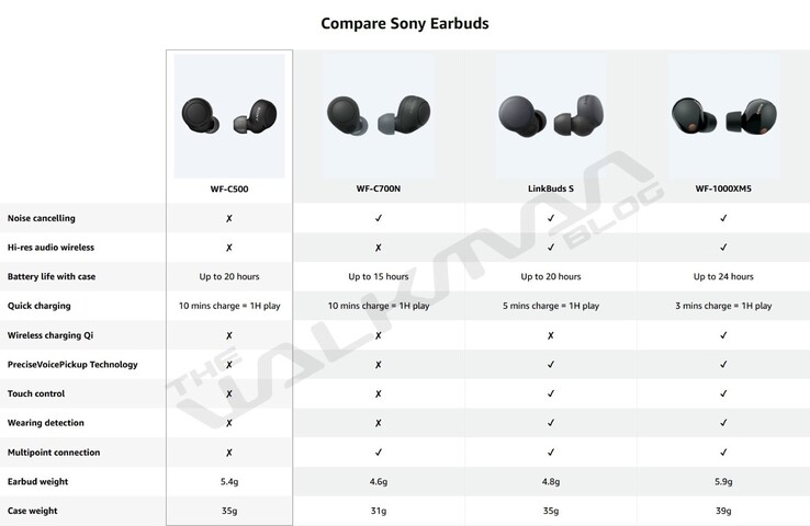 (图片来源：The Walkman Blog)