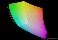 对比 Adobe RGB：88.9% 覆盖率