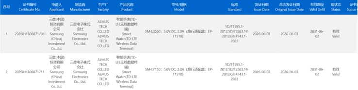 这两款智能手表在 3C 数据库中的型号代码分别为 SM-L3550 和 SM-L7150。