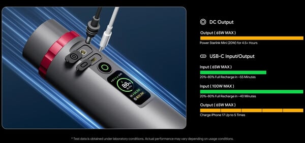 PeakDo 配备一个直流端口和一个 USB-C 端口。