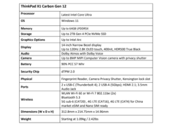 联想ThinkPad X1 Carbon G12规格表