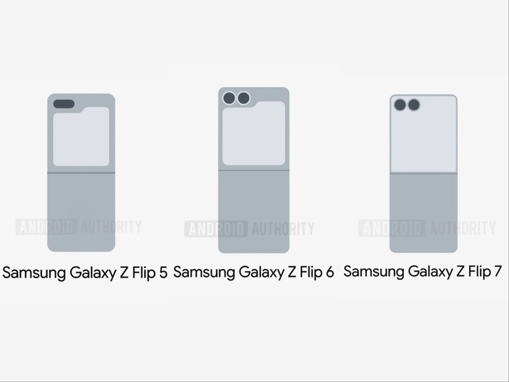 泄露图片（经编辑）显示Galaxy Z Flip 5、Z Flip 6 和 Z Flip 7 的封面显示屏。(图片来源：Android Authority）
