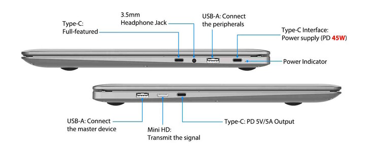 可提供多种连接。(图片来源：Elecrow）