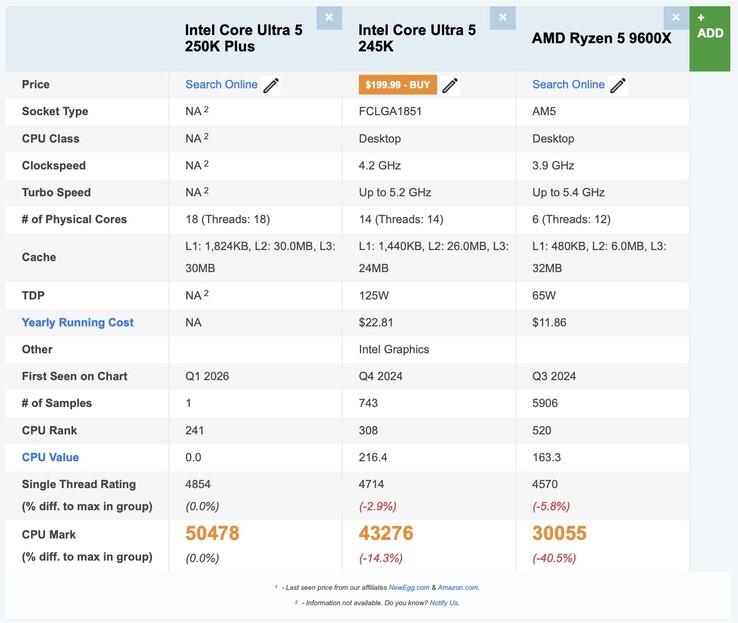 Core Ultra 5 250K Plus vs Core Ultra 5 245K vs AMD Ryzen 5 9600X。