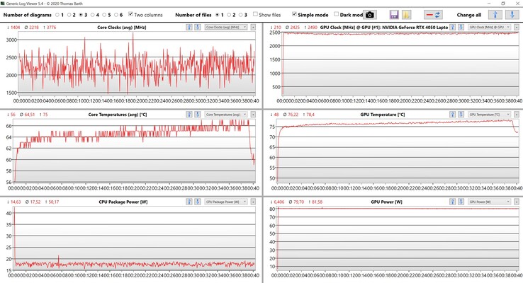 CPU/GPU 数据Witcher 3 （超强设置）