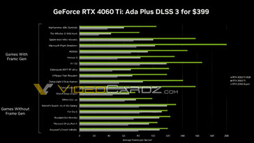 (图片来源：NVIDIA通过VideoCardz)