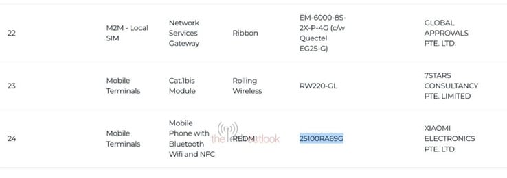 Redmi Note 15 Pro 4G。(图片来源：IMDA via The Tech Outlook）