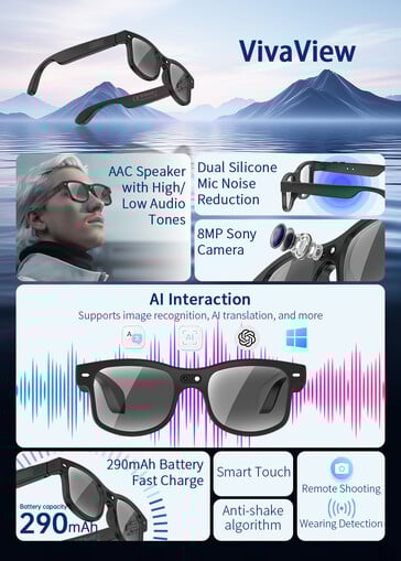 VivaView 功能概览（图片来源：Rollme）