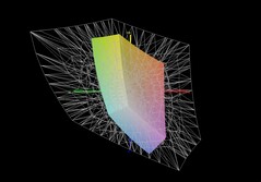 微星 Cyborg 17 vs AdobeRGB