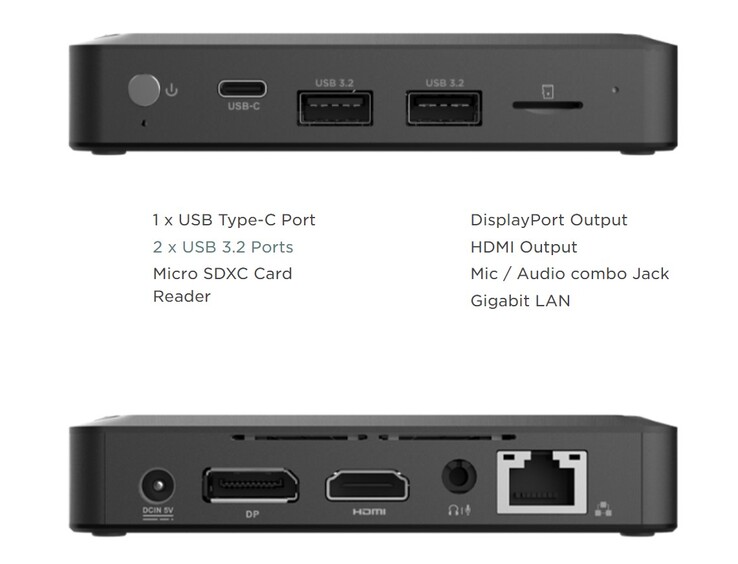 正面和背面的外部连接（来源：Zotac）