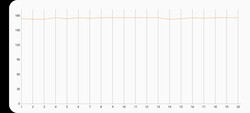 3DMark Wild Life极端压力测试