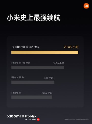 (图片来源：小米）
