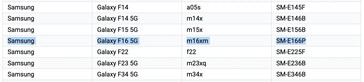 Galaxy F16 5G 出现在一些可能是最后一刻泄露的信息中。(来源：Geekbench，Google via MySmartPrice）