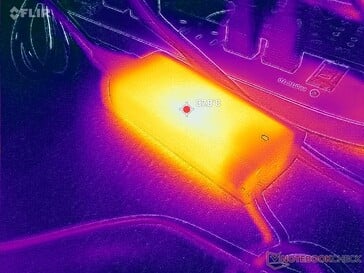 中等尺寸(约 11.2 × 5 × 2.7 厘米)的 65 W 交流适配器在运行高负载时,温度会超过 38 摄氏度