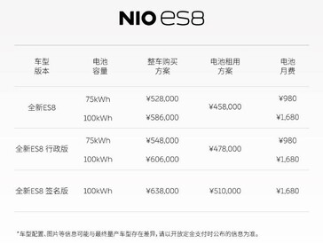 NIO ES8价格表