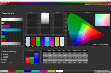 色彩空间（目标色彩空间：sRGB；配置文件：专业、标准）