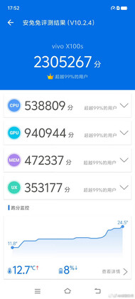 联发科 Dimensity 9300 安兔兔跑分（图片来自微博）