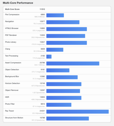 (图片来源：Geekbench）