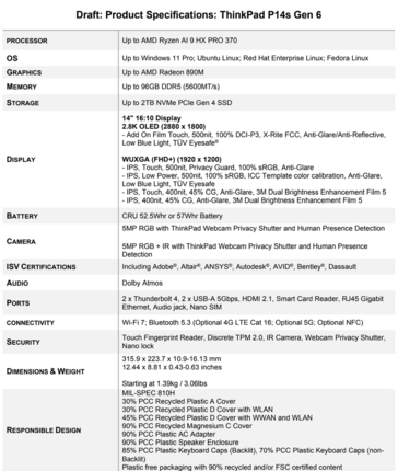 ThinkPad P14s Gen 6 规格（图片来源：联想）