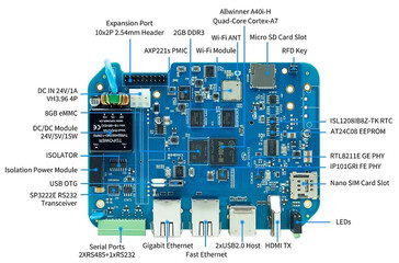 (图片来源：Banana Pi）