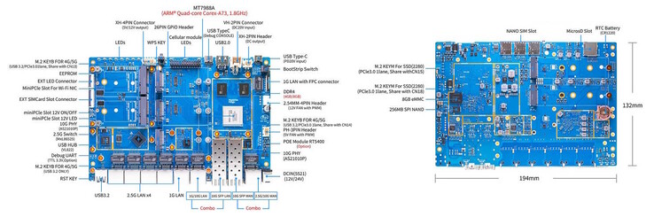 提供多种连接选项。(图片来源：Banana Pi）