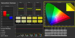 Calman ColorChecker。DCI-P3 - 饱和度 - 已校准