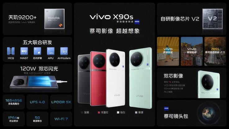 (图片来源：VIVO)