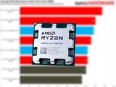 Ryzen 5 7600X3D 是禁用了两个核心的精简版 Ryzen 7 7800X3D。(图片来源：Tom's Hardware、Notebookcheck 编辑）