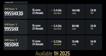 火力范围模型（来源：AMD）
