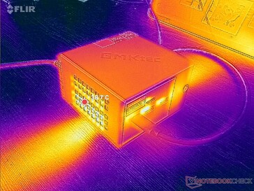 Prime95+FurMark 压力(前部)