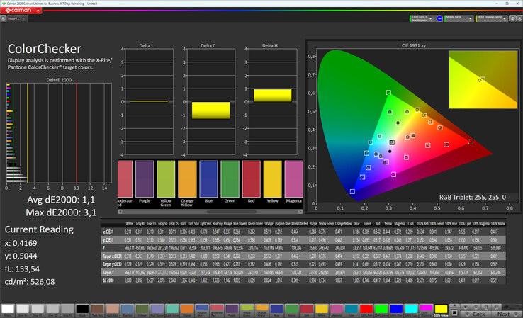 室外显示色彩精度(色彩模式:正常,色温:标准,目标色彩空间:sRGB)