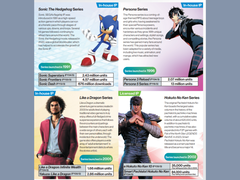 世嘉三明控股公司 2025 年综合报告截屏(图片来源:世嘉)