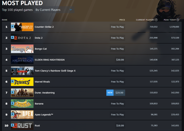 2025 年 6 月 10 日 Steam 上玩家最多的游戏（来源：Steam）
