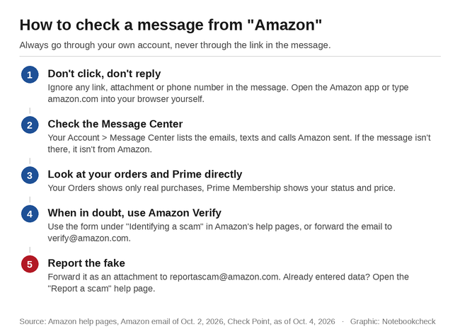 如何查看来自 Amazon 的消息