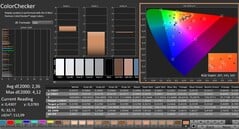 卡尔曼:ColorChecker
