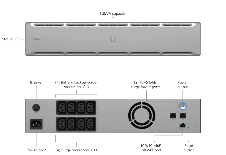 2U 版本的 Unifi UPS（图片来源：Ubiquiti Networks）