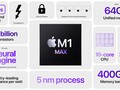 Apple Apple M-Series M1 Max 笔记本处理器