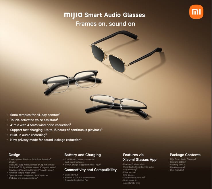 (图片来源：小米）