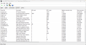 LatencyMon - 驱动程序