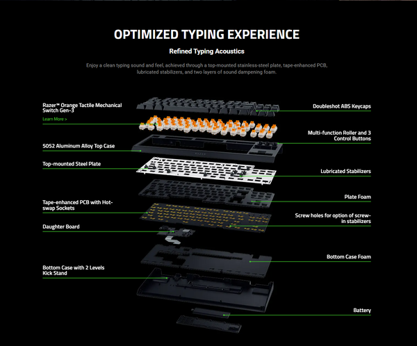 ...爆炸视图。(来源：Razer）