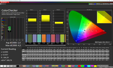 色彩保真度（标准色彩模式，目标色彩空间：DCI-P3）