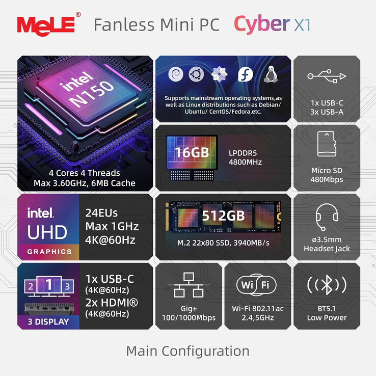 赛博 X1 mini PC 的主要亮点（图片来源：MeLE）