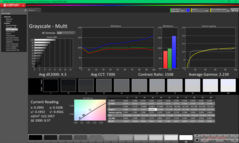校准前的灰度（对比 P3）