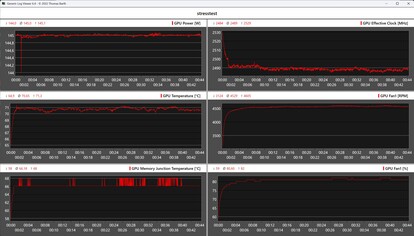 压力测试中的 ZotacGeForce RTX 5060 Low Profile