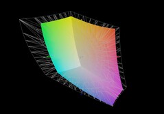 Aorus 17 XE4与AdobeRGB的对比