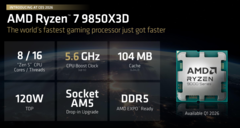 AMD 9850X3D 是目前世界上最快的 8 核游戏 CPU（图片来源：AMD）