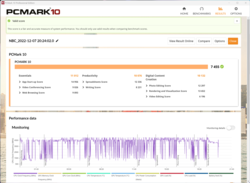 PCMark 10结果