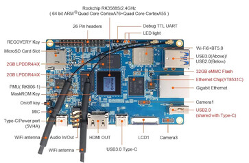 (图片来源: Orange Pi)