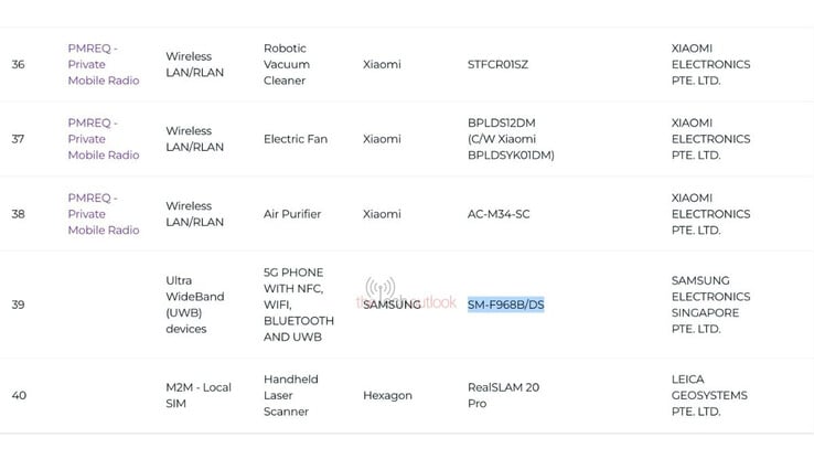 (图片来源：IMDA via The Tech Outlook）